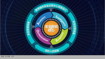360政企安全集团荣膺IDC智慧城市安全运营技术服务提供商，引领网络防护新纪元