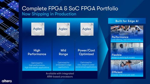 Altera 扩展 Agilex FPGA 产品组合，全面提升软件开发体验